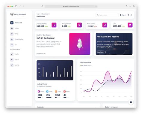 bootstrap 5 free templates.
